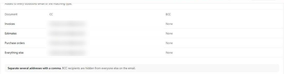 Always copy: CC and BCC per document type