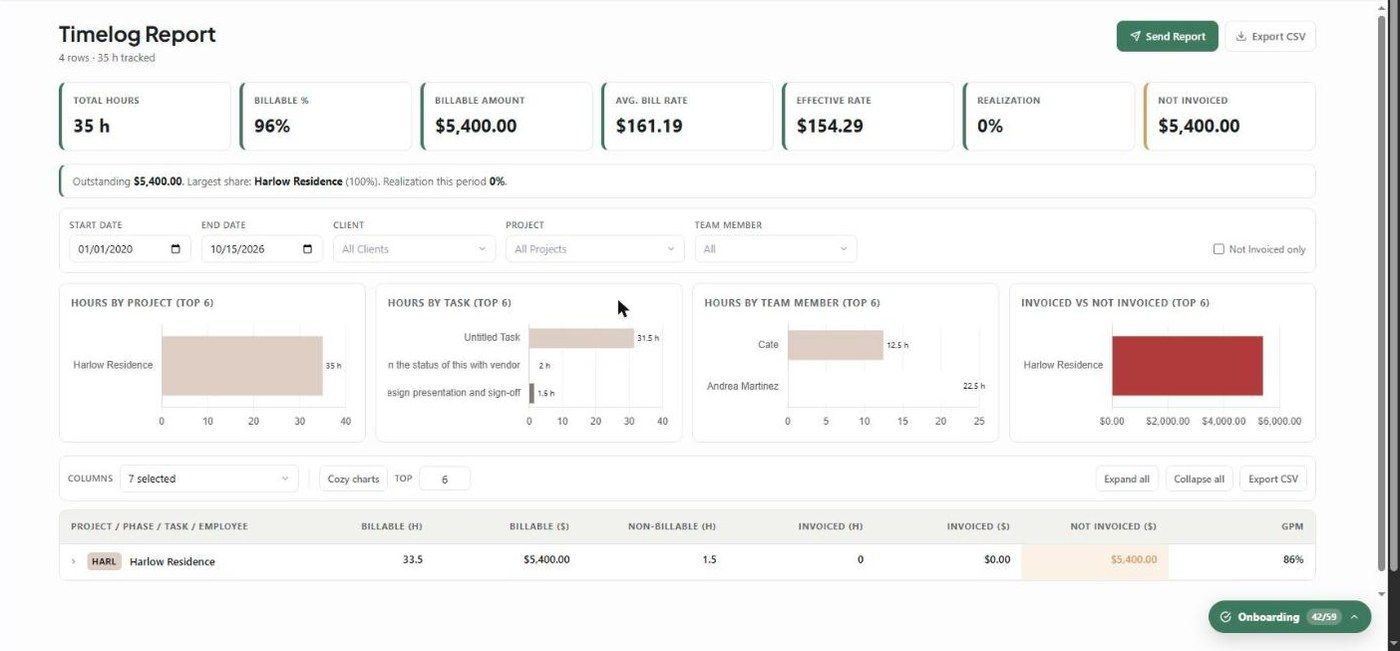 The Timelog Report with seven KPI cards, filters, charts and the project tree