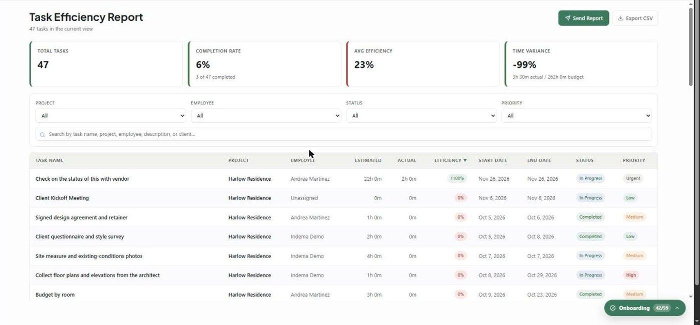 The Task Efficiency Report with KPI cards, filters and the task table