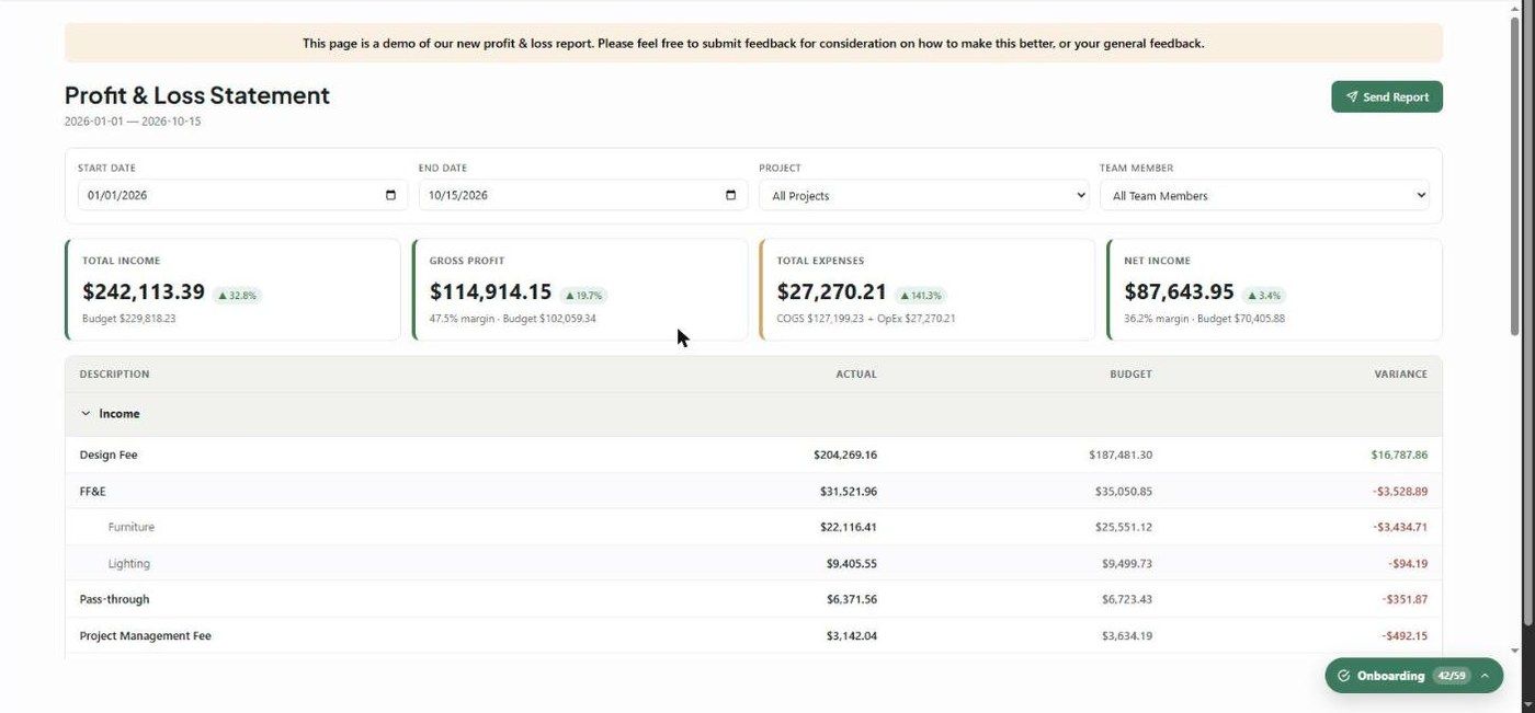 The Profit and Loss Statement preview with KPI cards and the Actual, Budget and Variance table