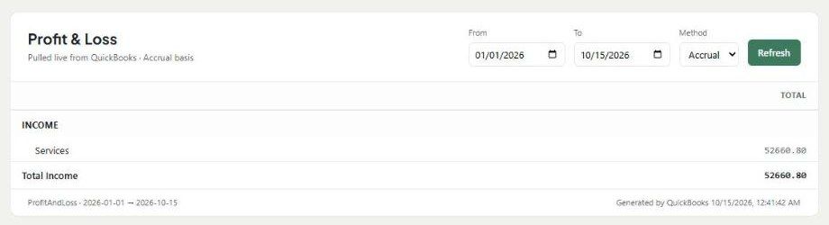 The QuickBooks P&L pulled live from QuickBooks