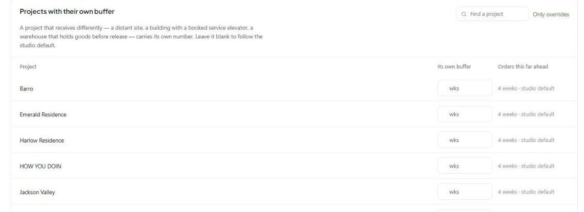 Projects with their own buffer, listing each project with a weeks field and the studio default