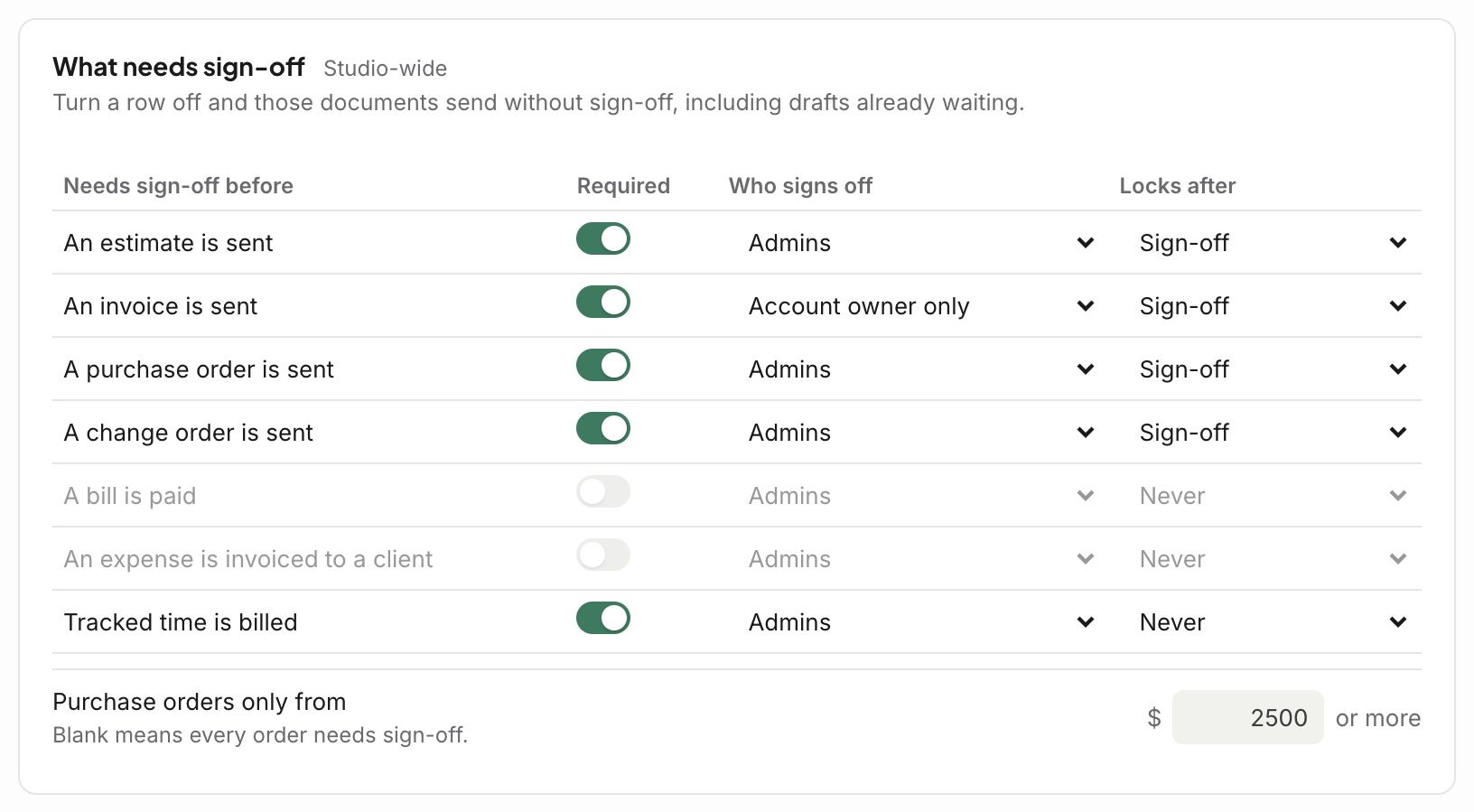 What needs sign-off in Settings, with purchase orders from $2,500