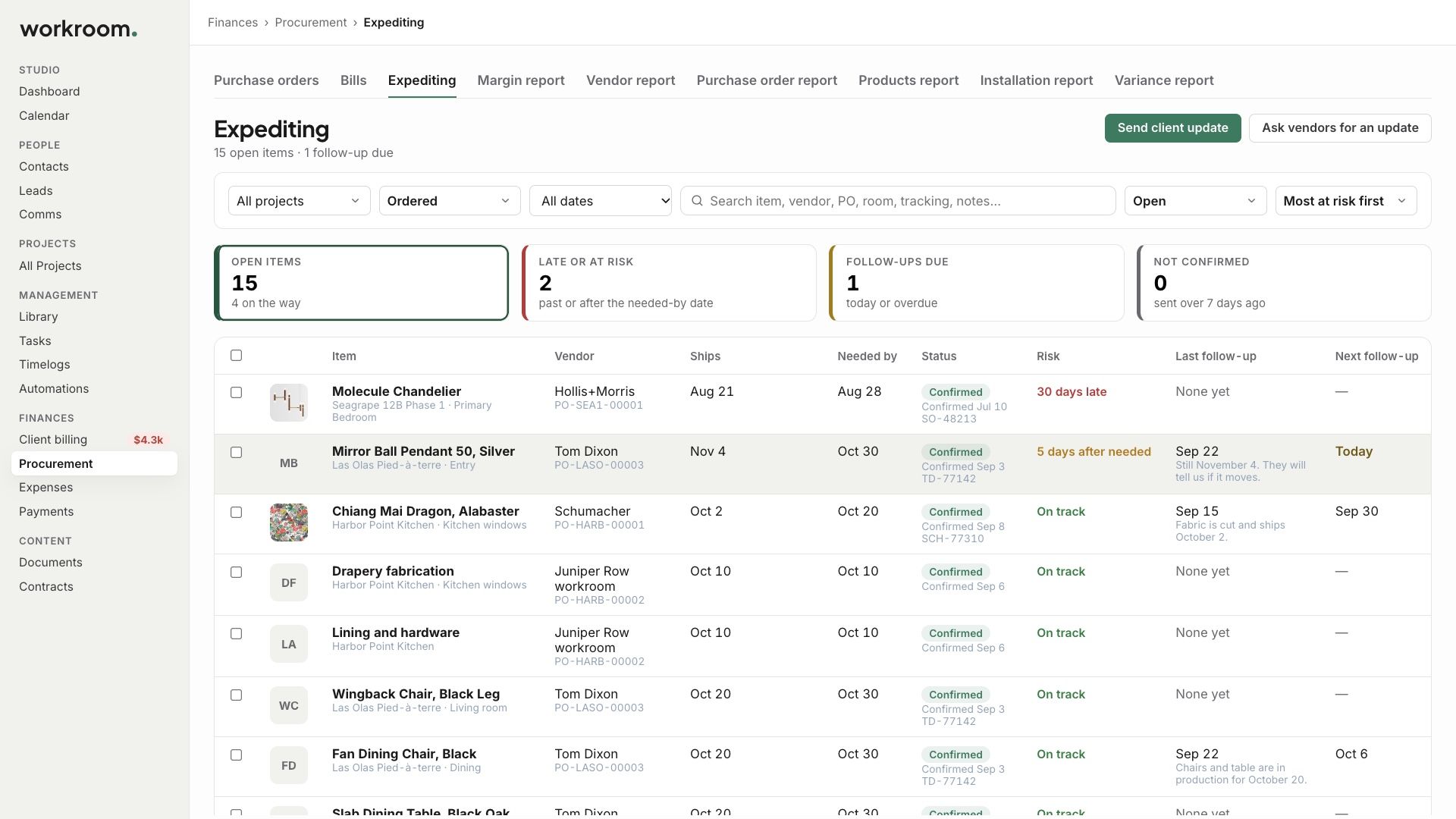 Expediting: every open item, most at risk first
