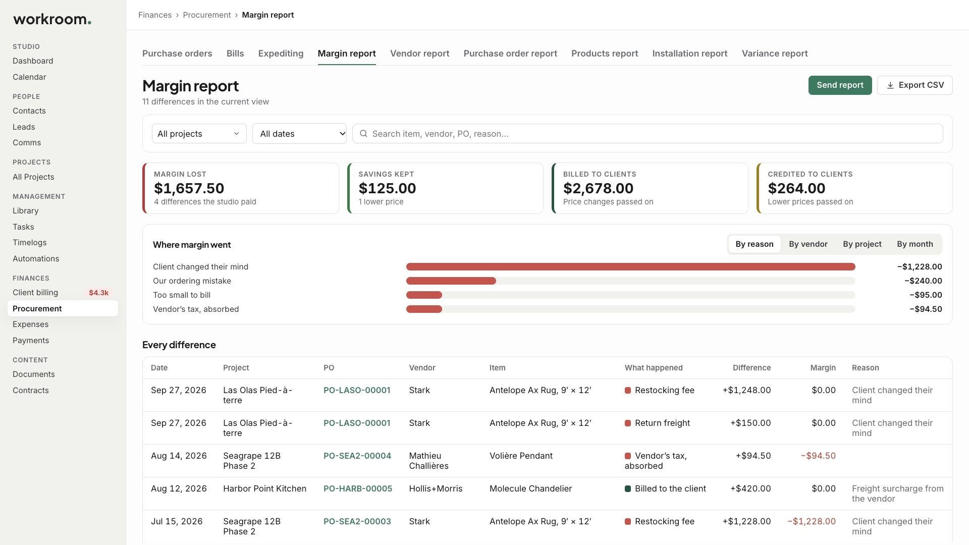 The Margin report