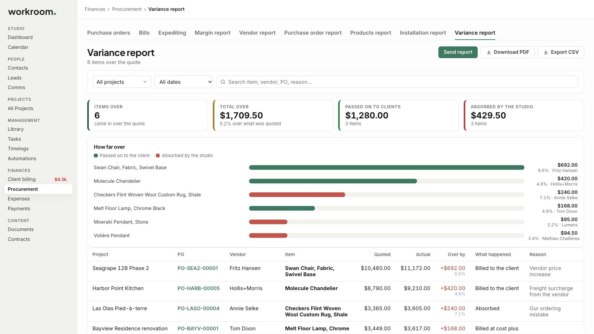 The Variance report, one of the reports on Procurement’s tabs